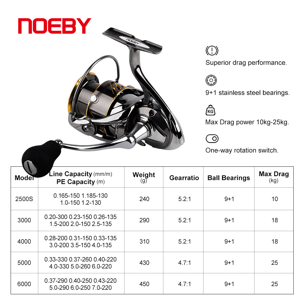 Noeby Fishing Reel Spinning 25 - Daiwa Reel Bg 评论和价格