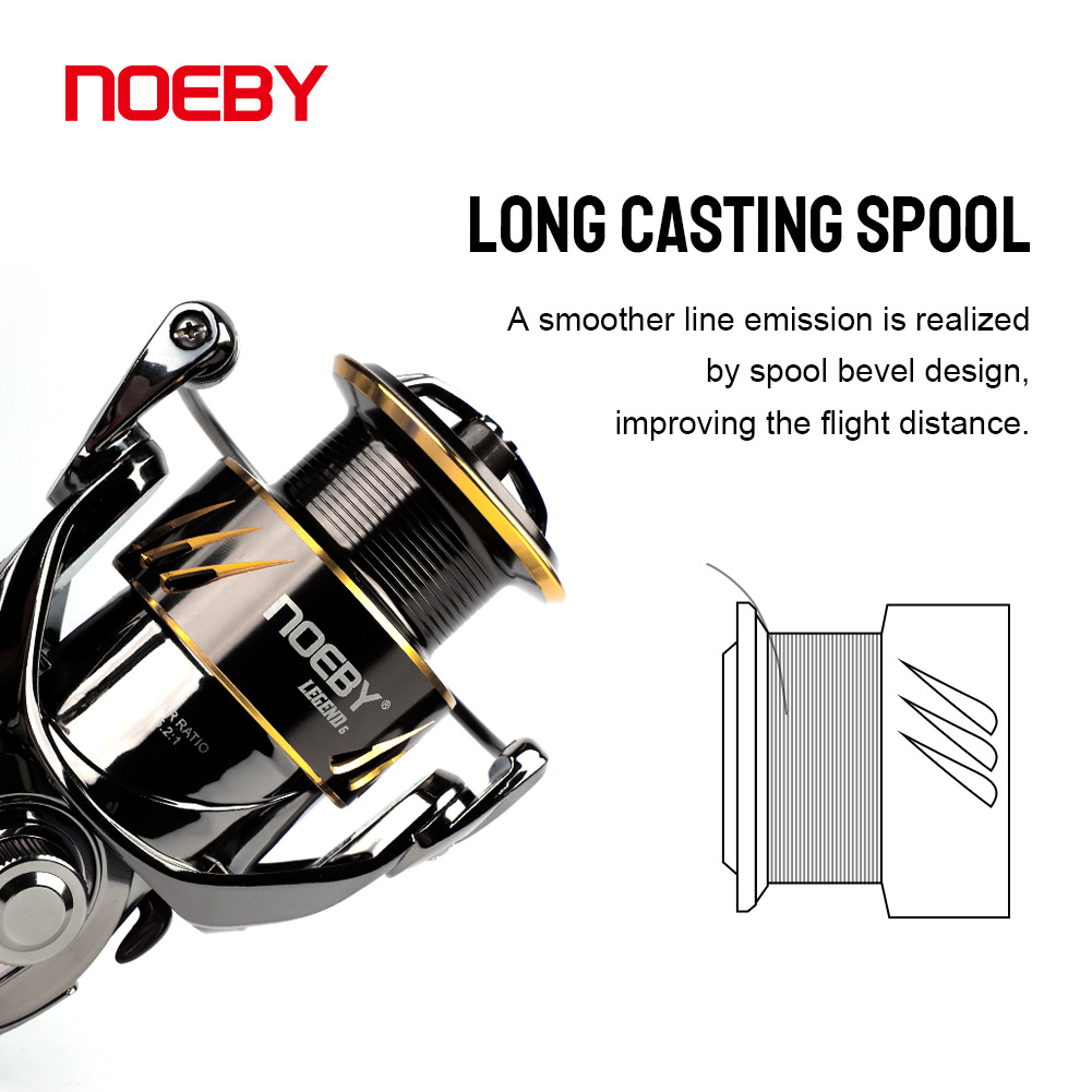 Noeby Fishing Reel Spinning 25 - Daiwa Reel Bg 评论和价格