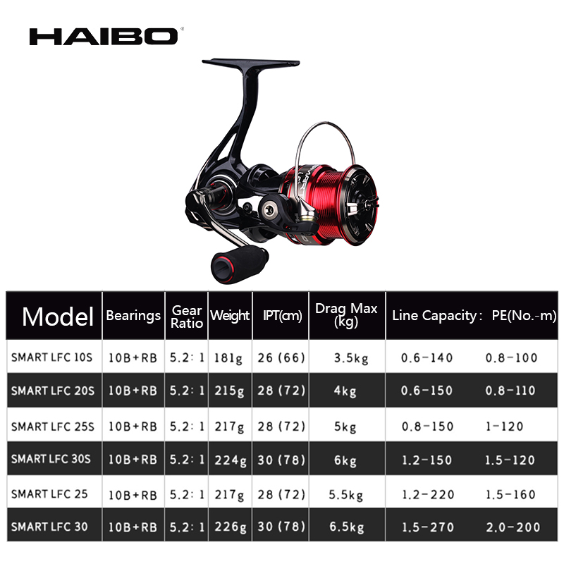 Haibo SMART LFC Spinning Reel  - Abu Garcia Reel Max 评论和价格