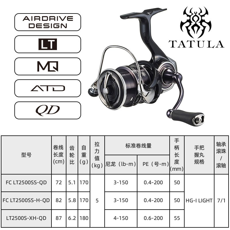 2023 DAIWA TATULA LT Spinning  - Daiwa Reel Fuego 评论和价格